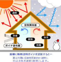 ガイナイメージ図